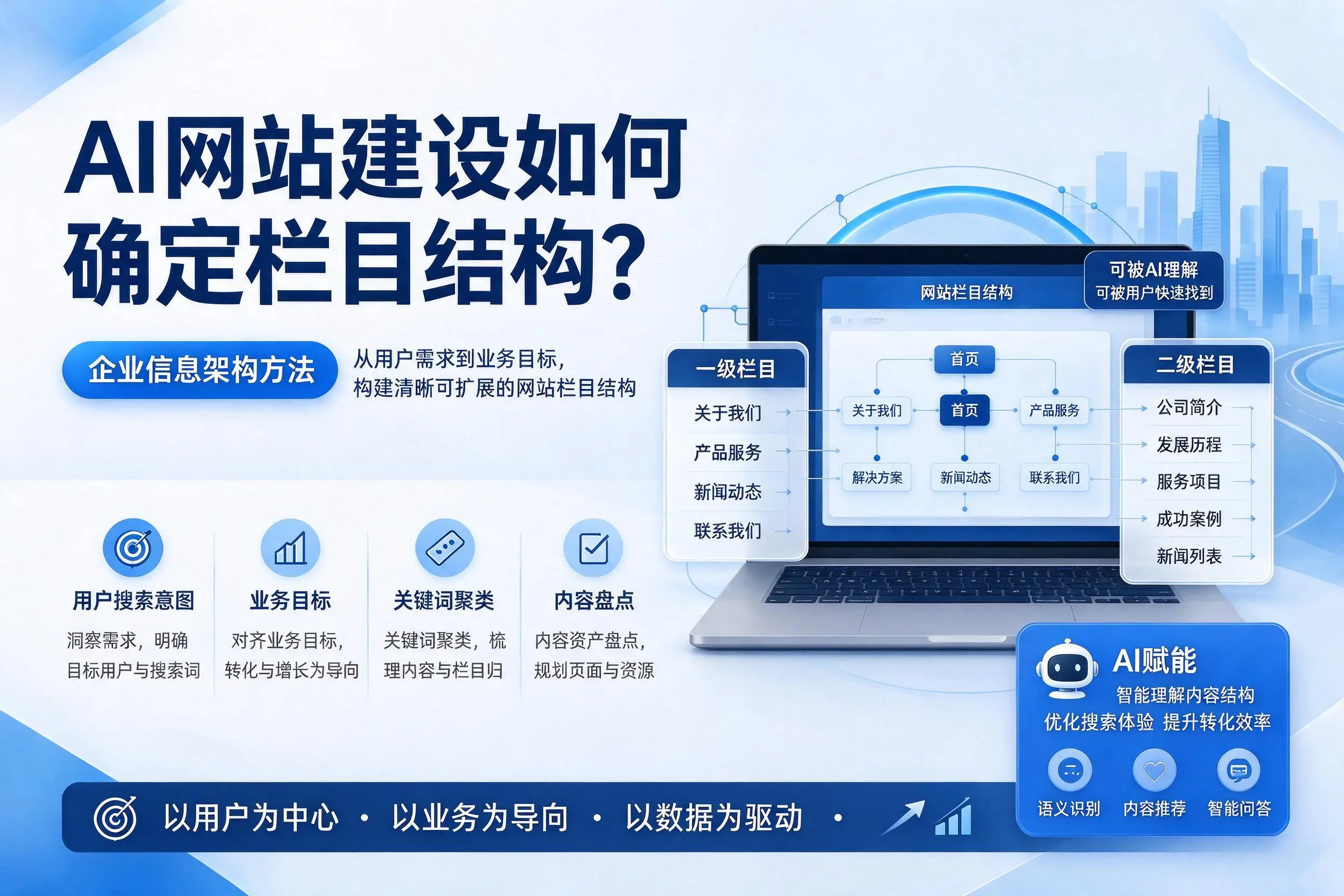 AI网站建设如何确定栏目结构?广西企业信息架构方法