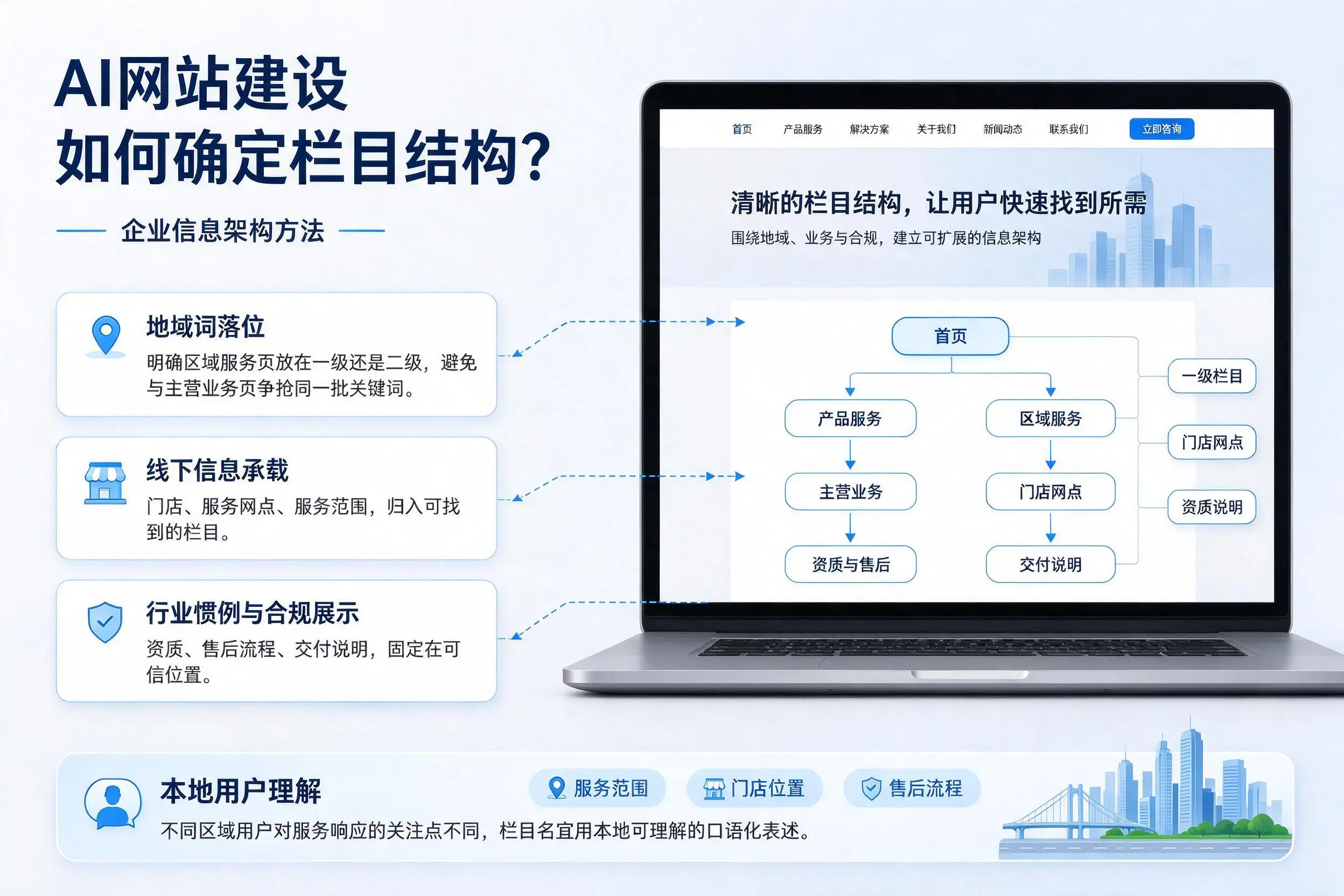 AI网站建设如何确定栏目结构?广西企业信息架构方法
