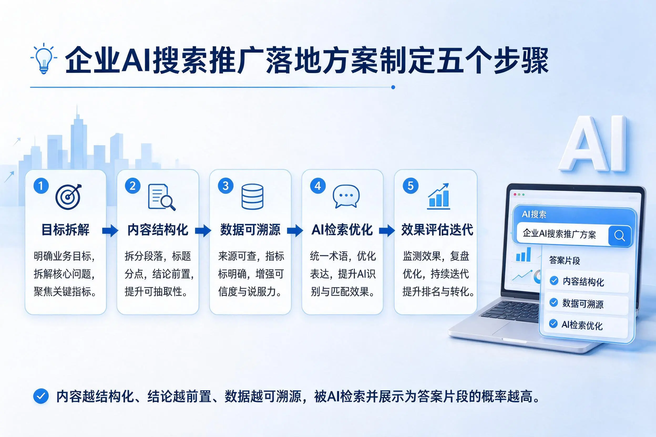 广西企业AI搜索推广落地方案制定五个步骤