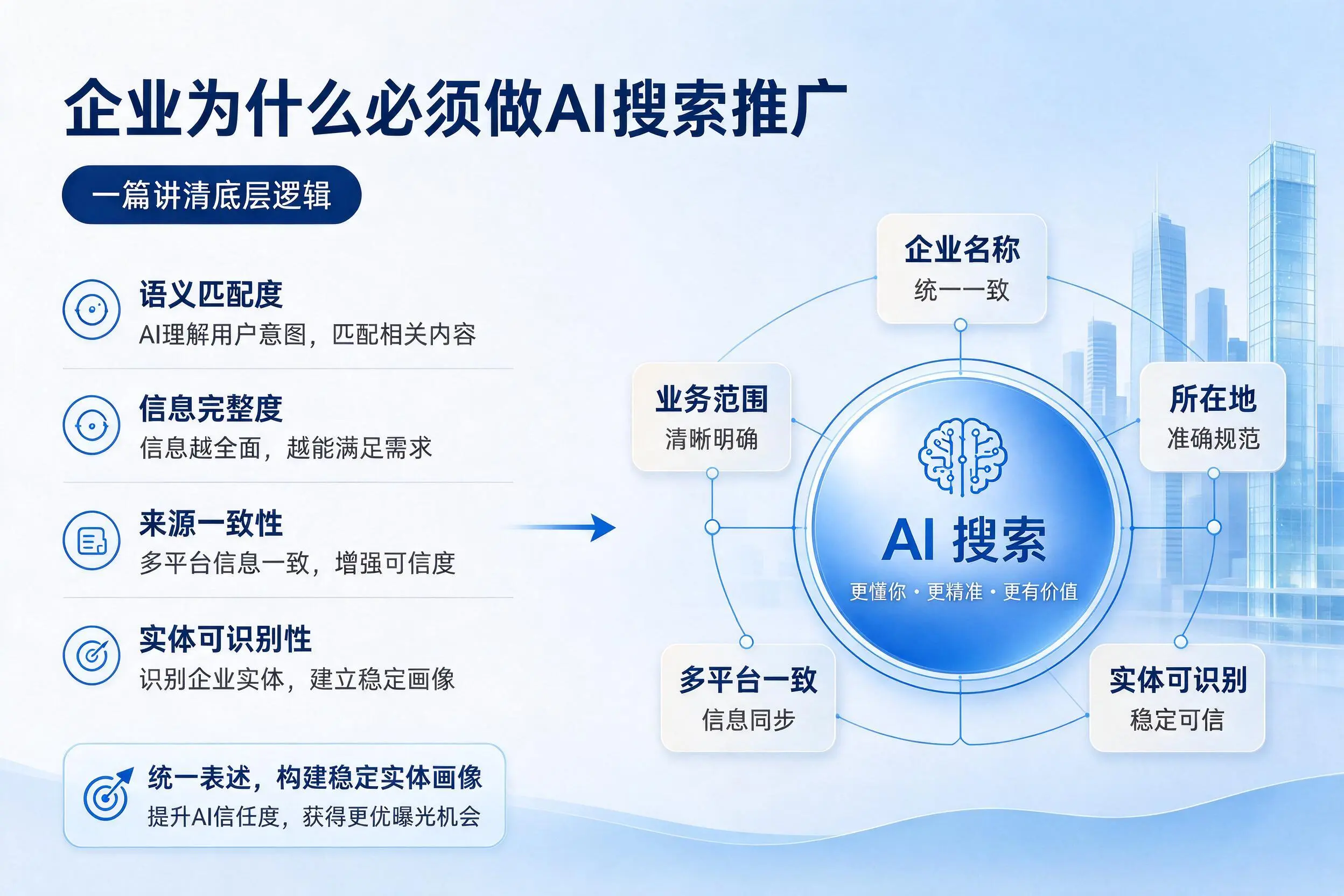 广西企业为什么必须做AI搜索推广,一篇讲清底层逻辑
