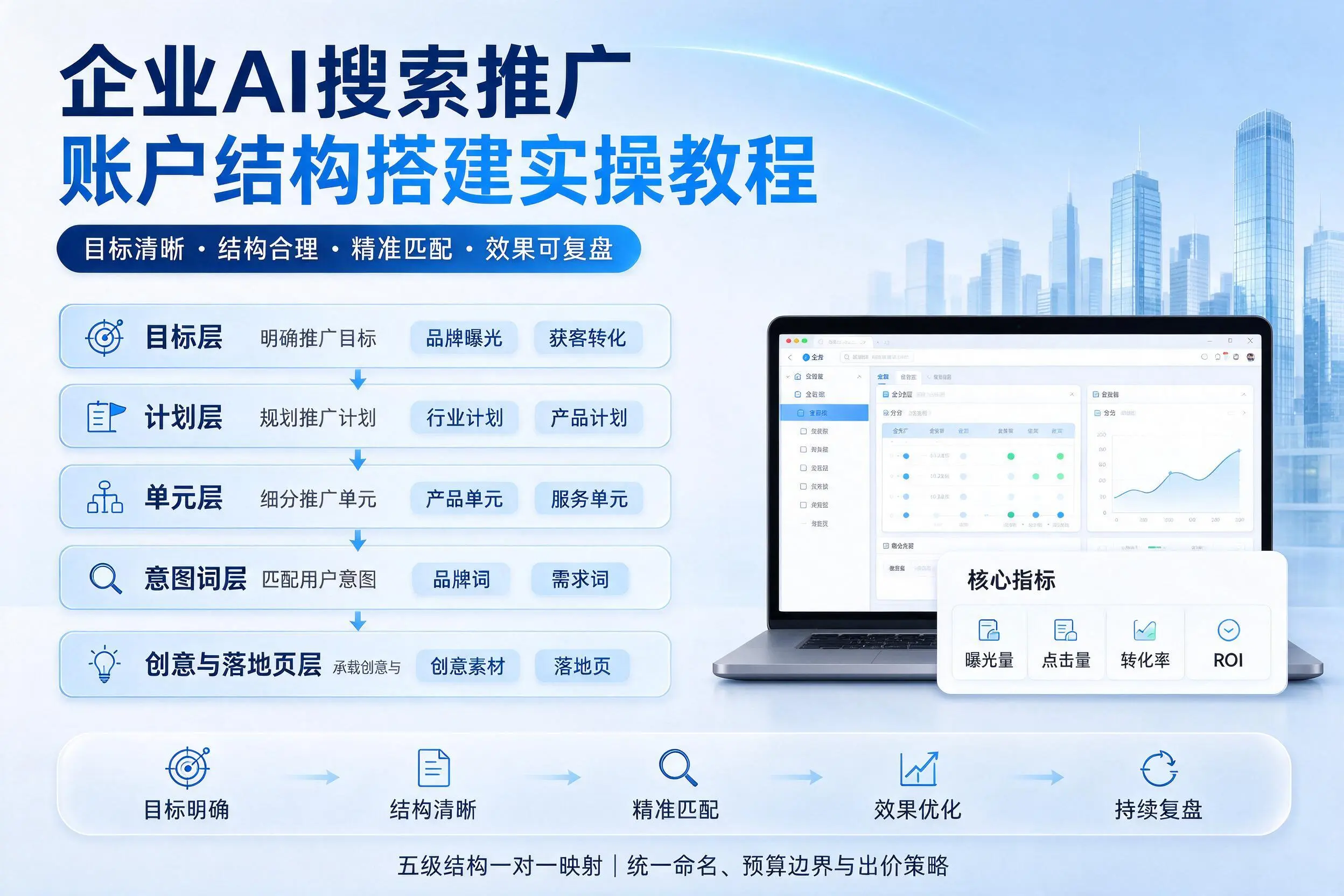 广西企业AI搜索推广账户结构搭建实操教程