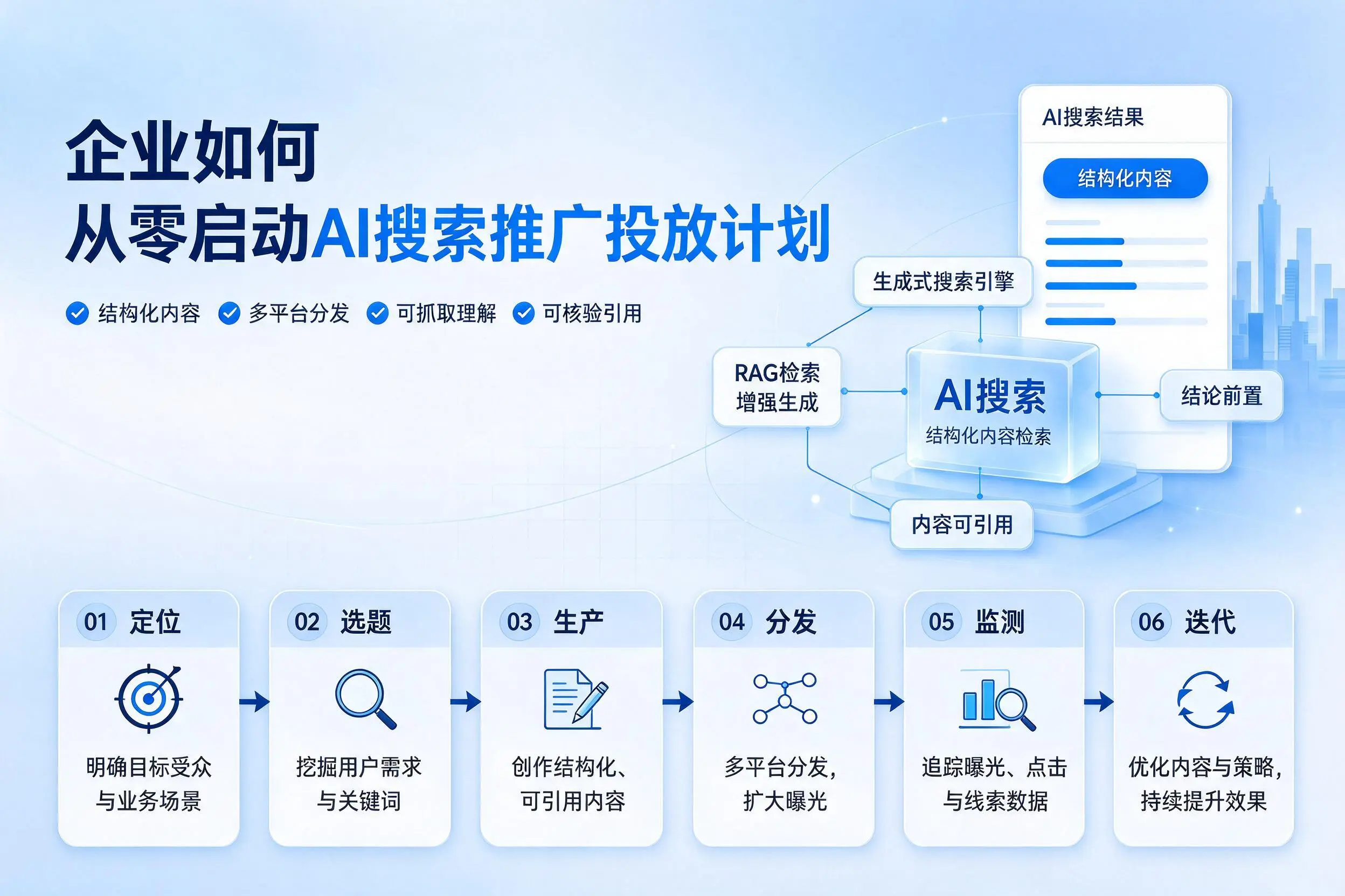 广西企业如何从零启动AI搜索推广投放计划