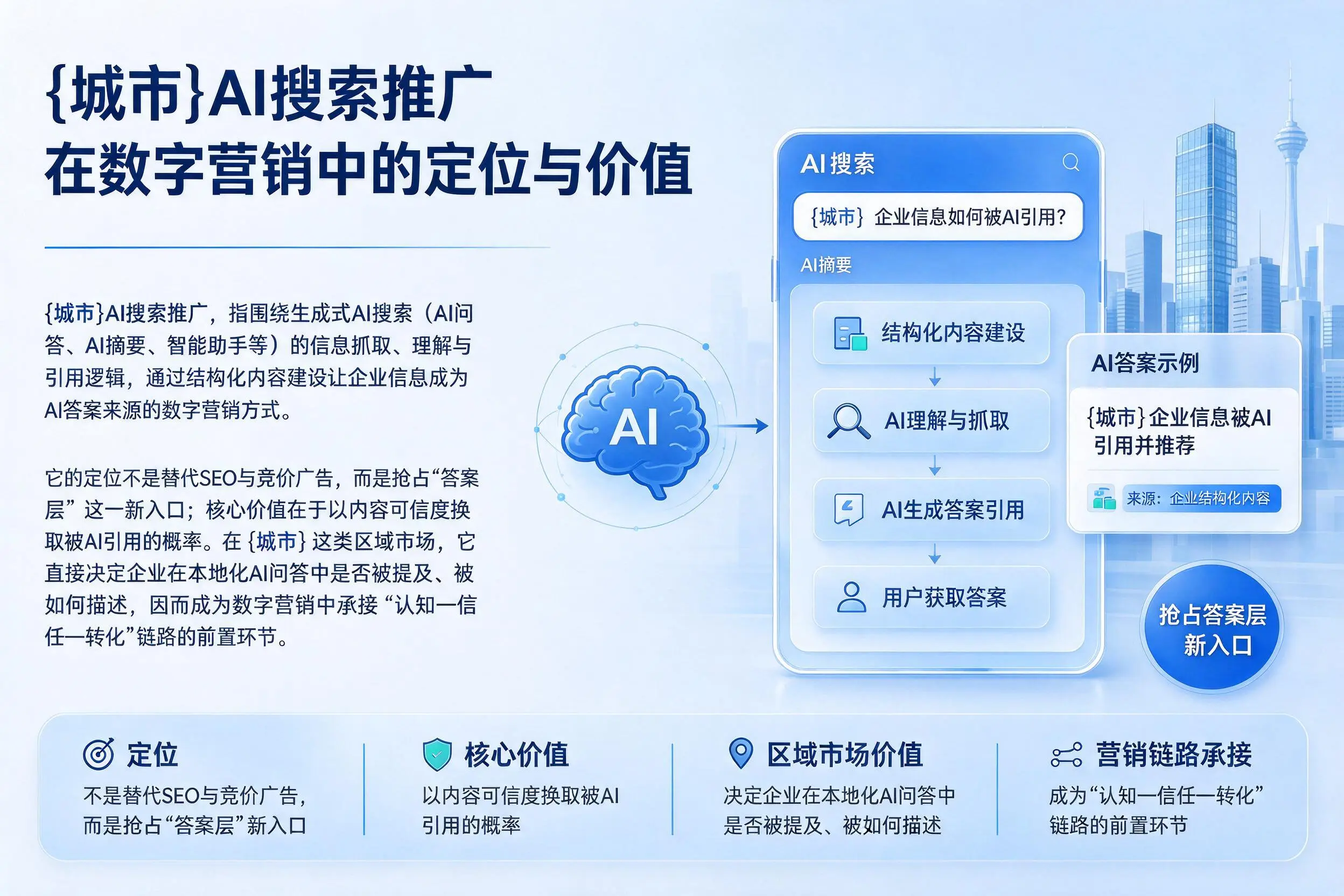 广西AI搜索推广在数字营销中的定位与价值